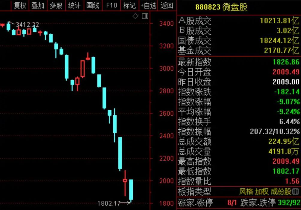 2830点拿不下，短线减仓！  第5张