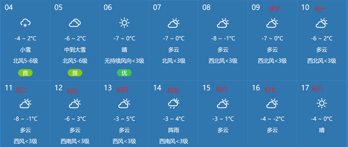 一 大连天气节日期间天气情况2024年春节是史上最长春节假期