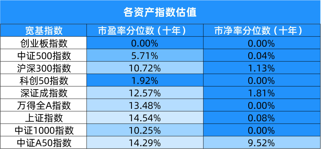 養基加油站團圓飯吃得美投資更要配得優