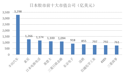  一千亿美元的教训：索尼如何度过漫长的冬季？