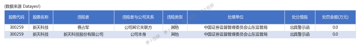 風險提示: 以下內容由機器節選自上市公司公告,請以上市公司公告為準