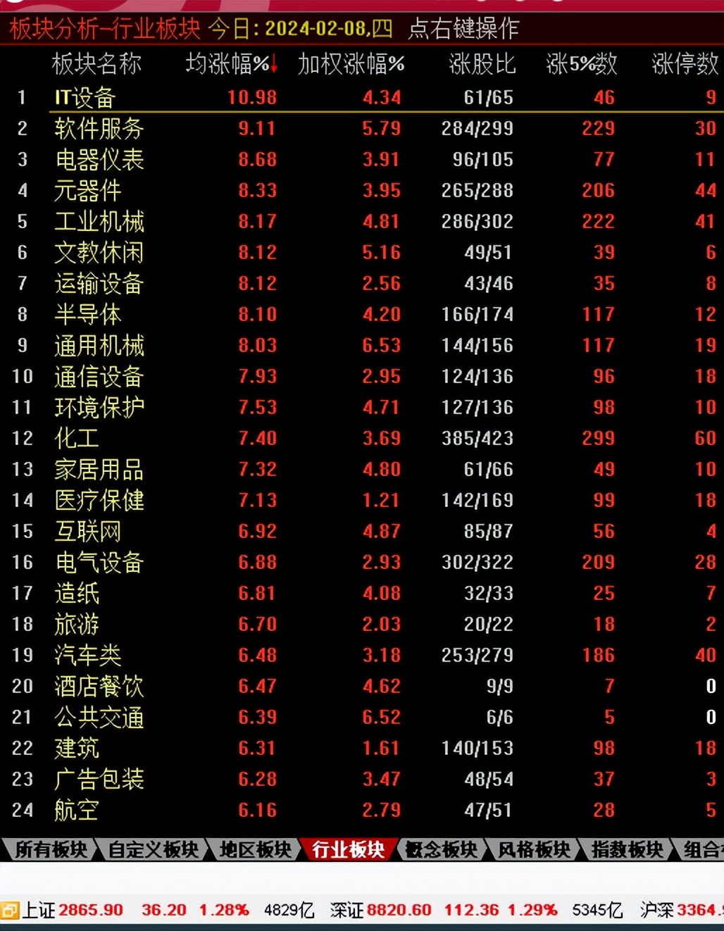 爱体育- 爱体育官方网站- 爱体育APP下载- 世界杯指定平台东方电子：4月30日融资买入253879万元融资融券余额559亿元