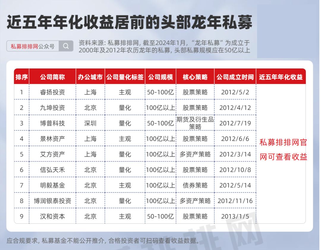 景林资产九坤投资这些私募迎来本命年