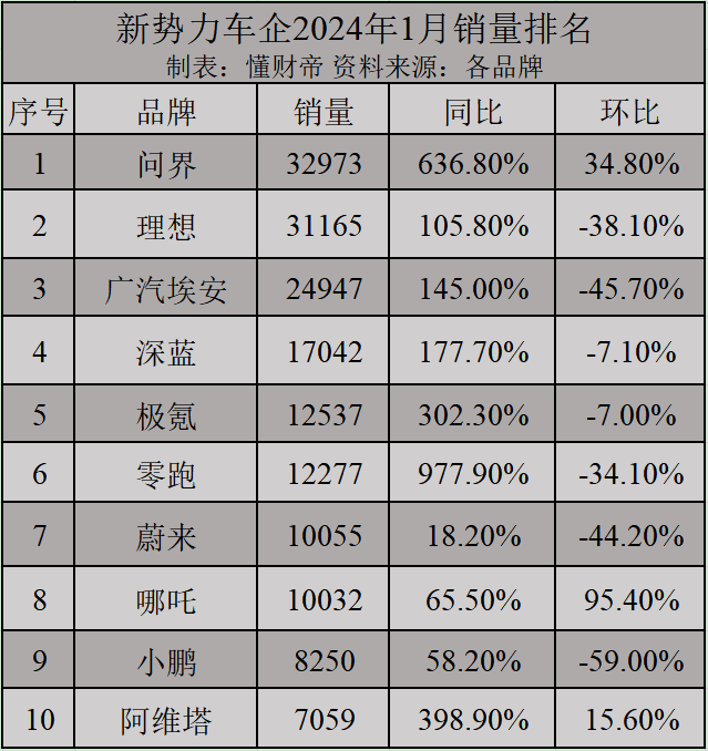 华为汽车生态窝里反