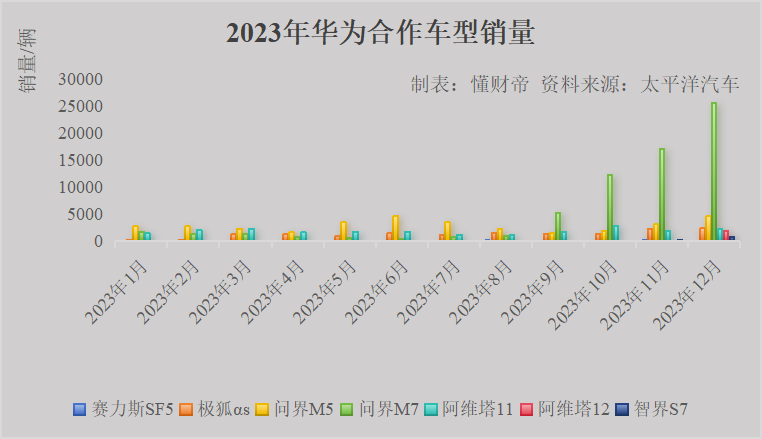 华为汽车生态窝里反