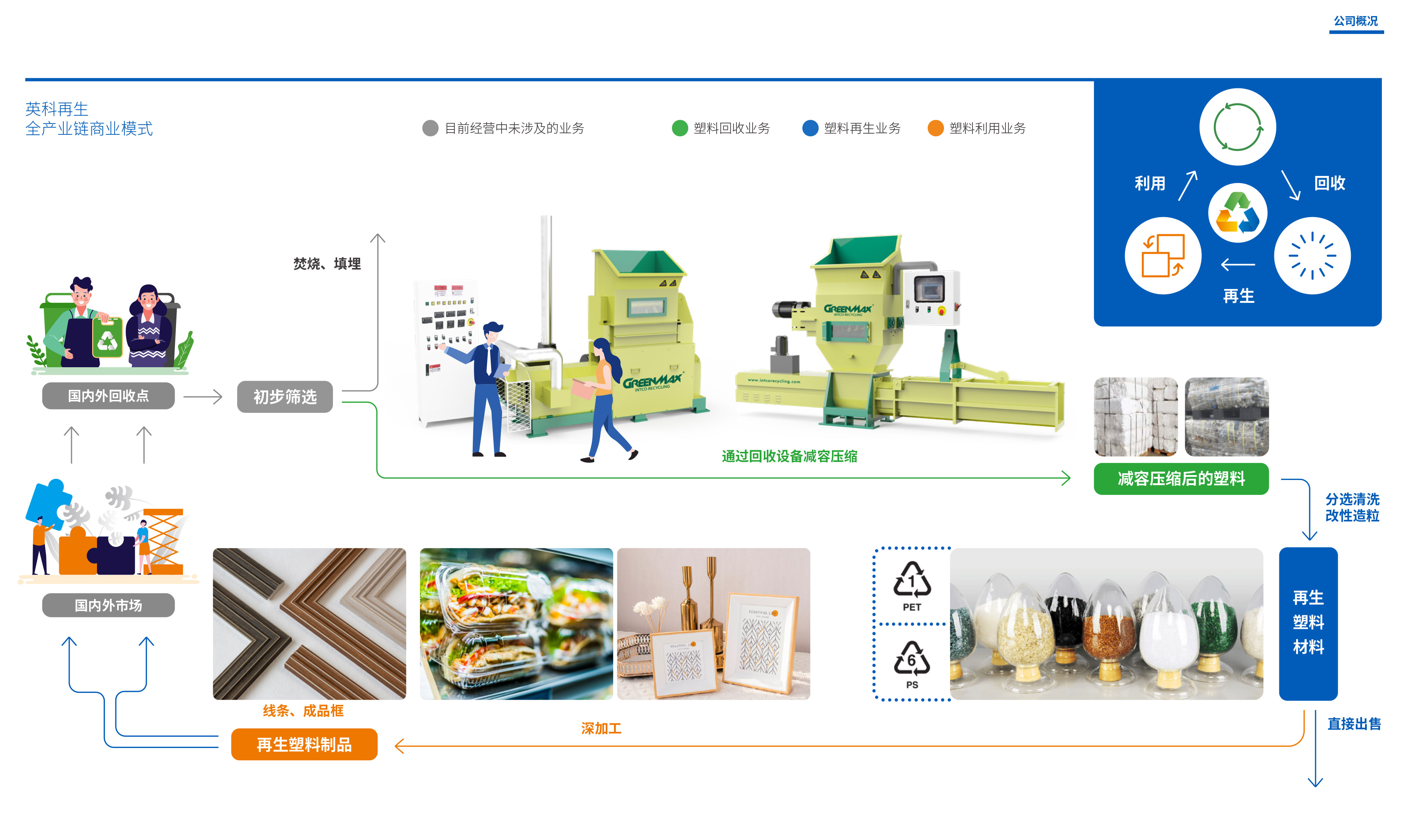 英科再生环保材料亮相上海科技馆"龙展"_财富号_东方财富网