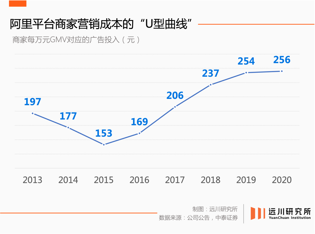 新消費迷失於1688