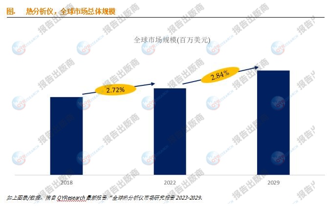 儀市場報告2023-2029