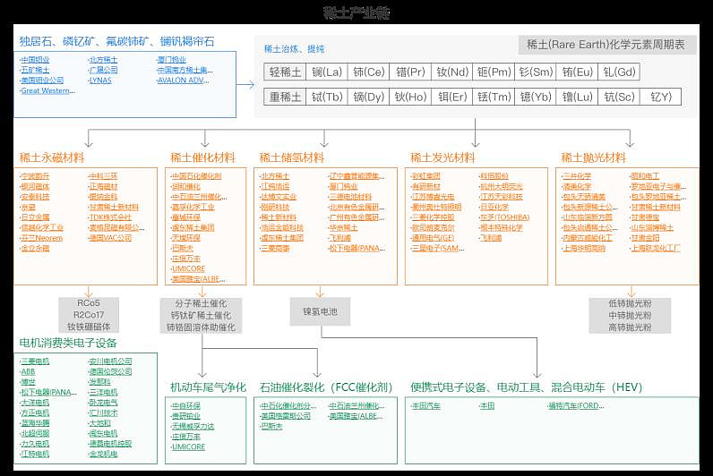 供需格局正发生新变化 稀土永磁板块投资机遇凸显
