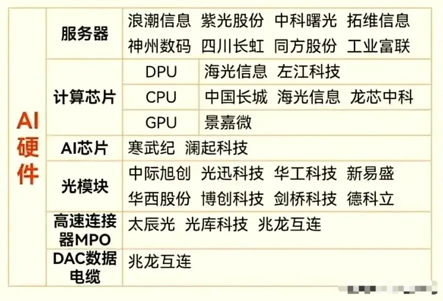 人工智能龙头股=人工智能龙头股排名第一