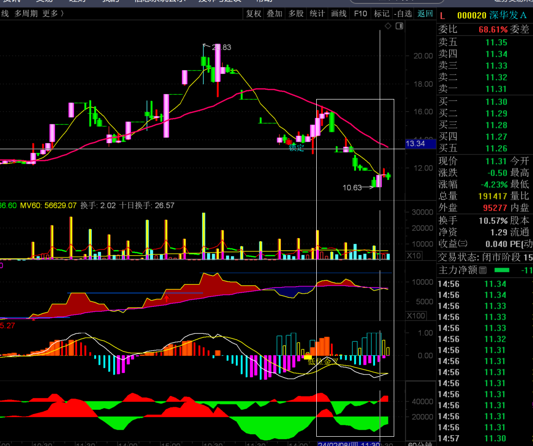 分钟走势图的重要性