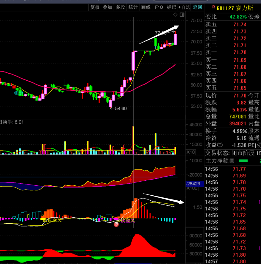 分钟走势图的重要性_财富号_东方财富网