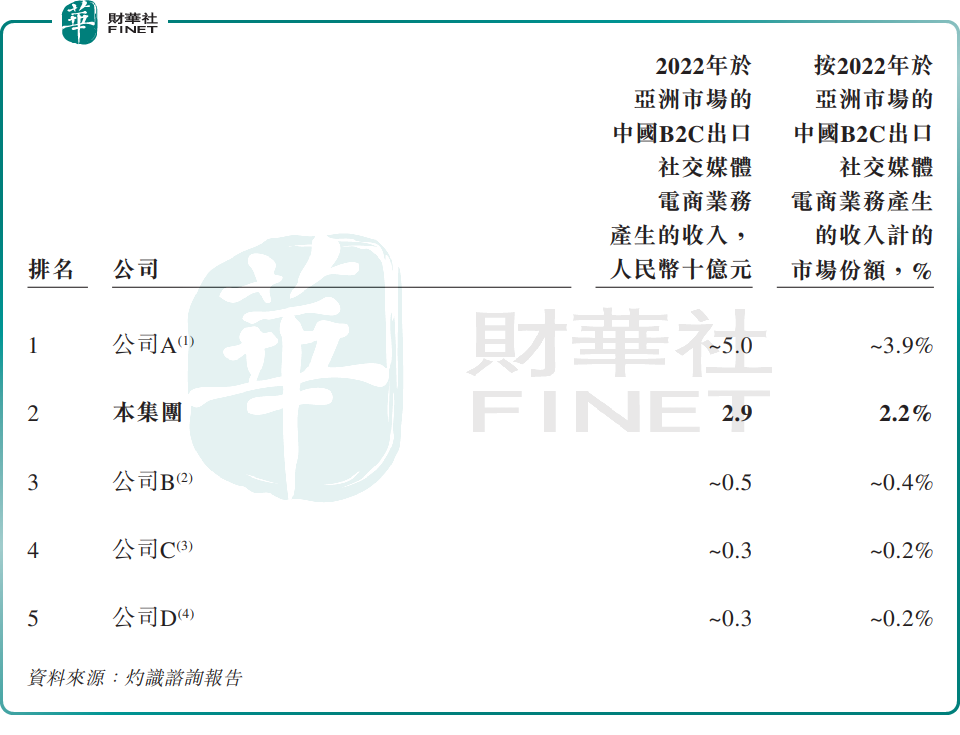 包裝業務吉宏股份著急赴港上市謀解局