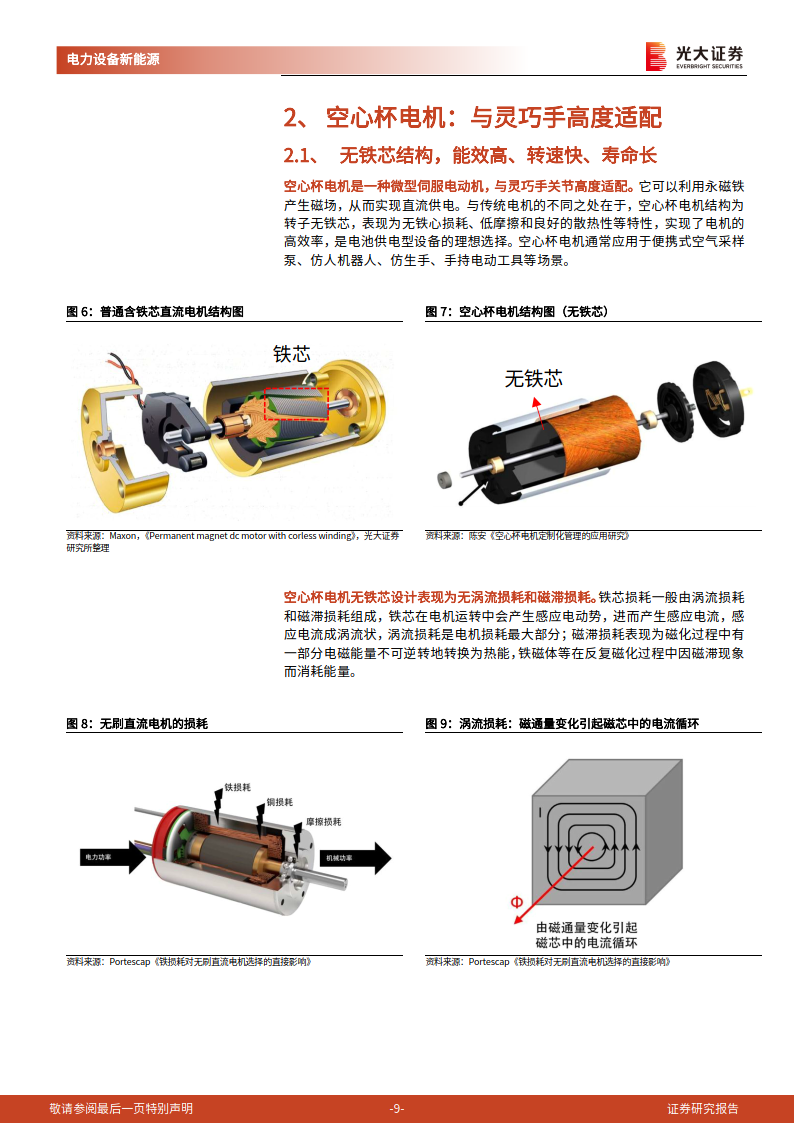 人形机器人行业报告:人形机器人的动力核心电机