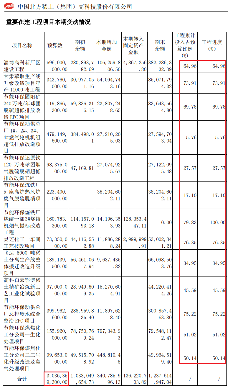 全球第一大稀土集團擁有世界最大的稀土礦獲中國50分離指標