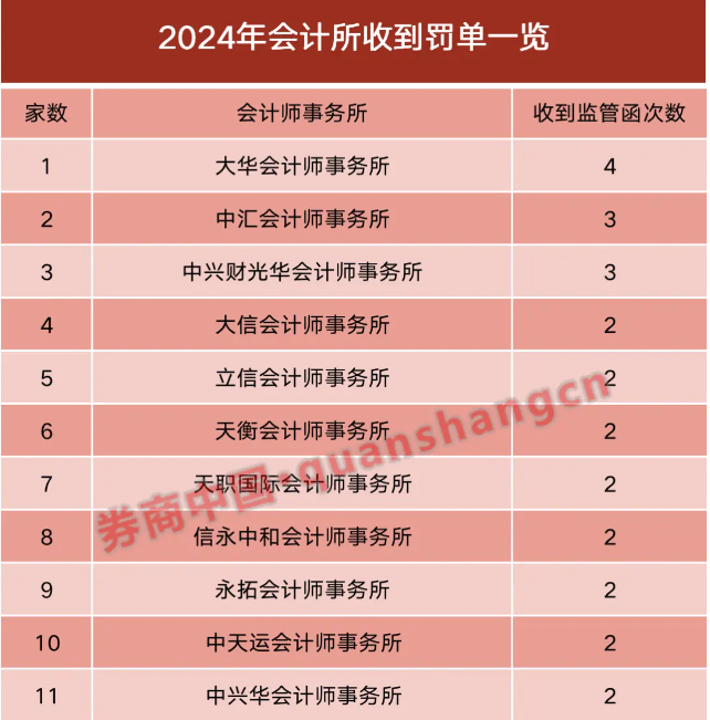 会计师事务是干嘛的_会计事务工资一般多少_2024年四大会计师事务所待遇