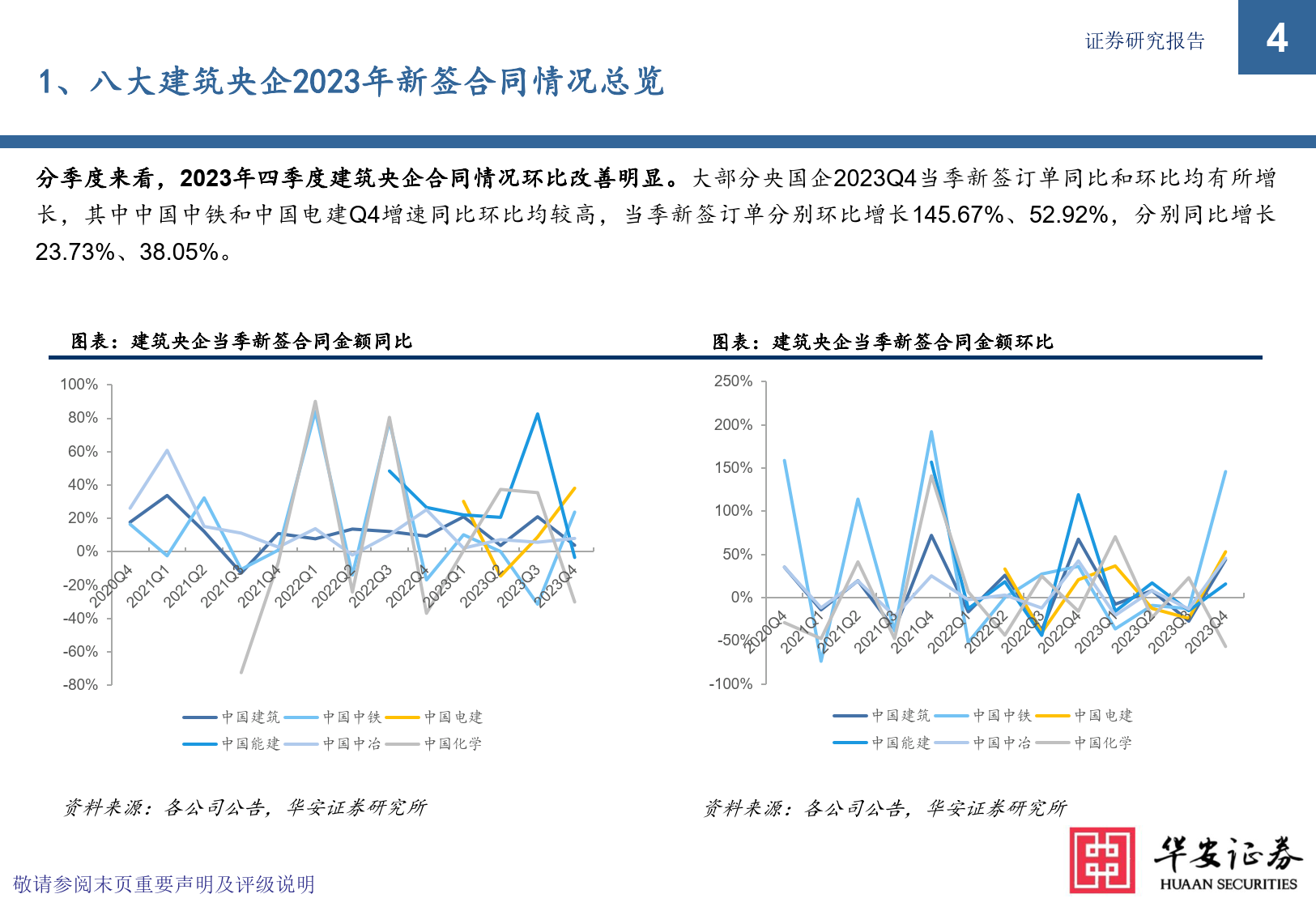 建筑行业专题:八大建筑央企2023年新签合同全解析_财富号_东方财富网