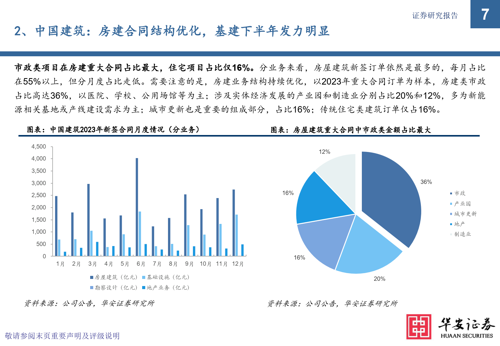 建筑行业专题:八大建筑央企2023年新签合同全解析_财富号_东方财富网