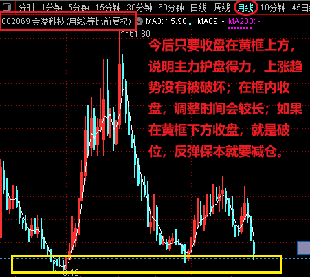 散户抄底把握好这几个投资要点更能获利上