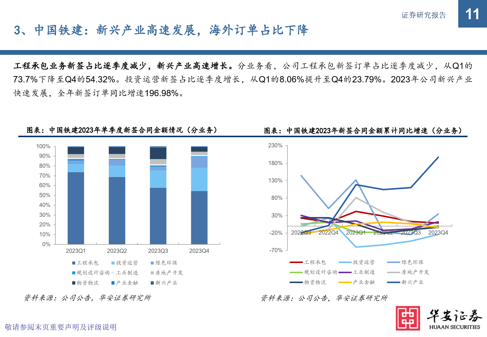 建筑行业专题:八大建筑央企2023年新签合同全解析_财富号_东方财富网