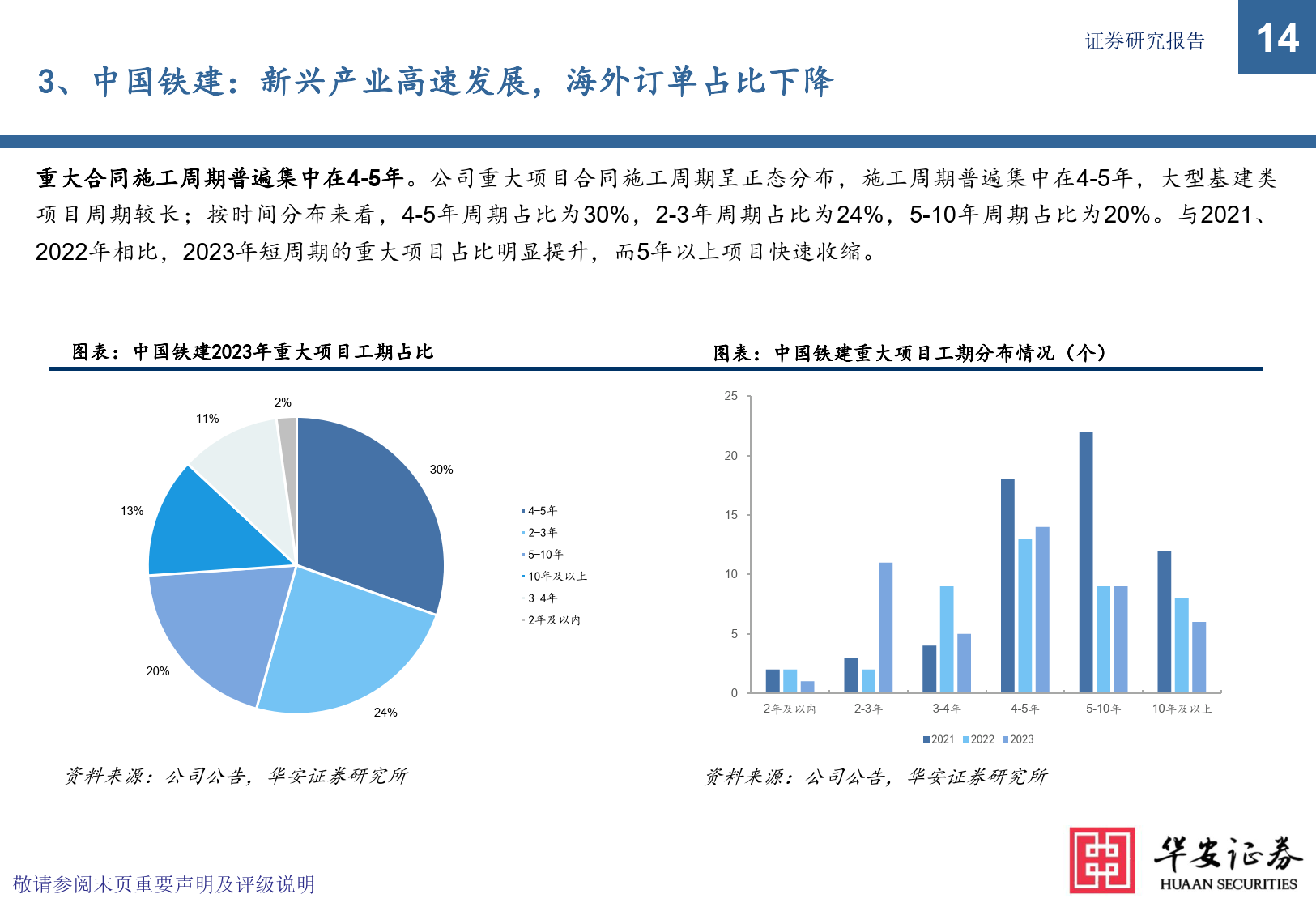 建筑行业专题:八大建筑央企2023年新签合同全解析_财富号_东方财富网