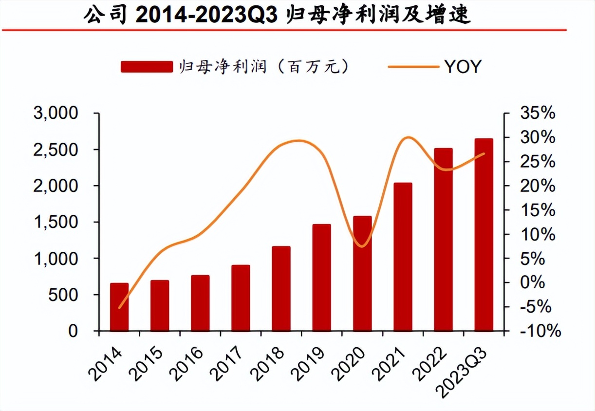 603369白酒中最大的估值窪地沒有之一