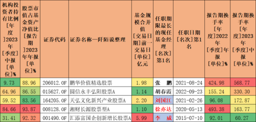 鹏华价值精选股票(206012