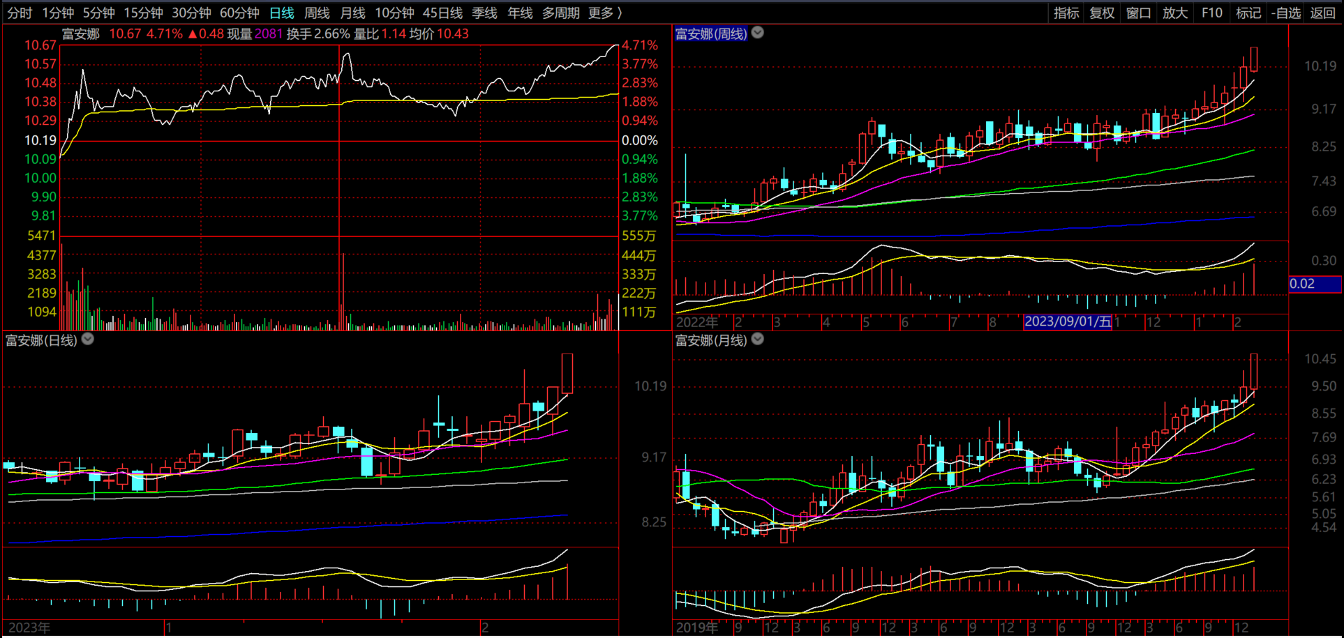 富安娜$富安娜(sz002327)$2024年能不能做到40%以上的及格水平,为什么