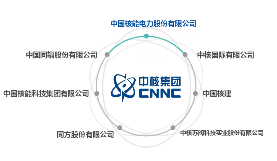 从"国之光荣"到"国之重器" 手握七家上市企业 中核集团何以成为核电界