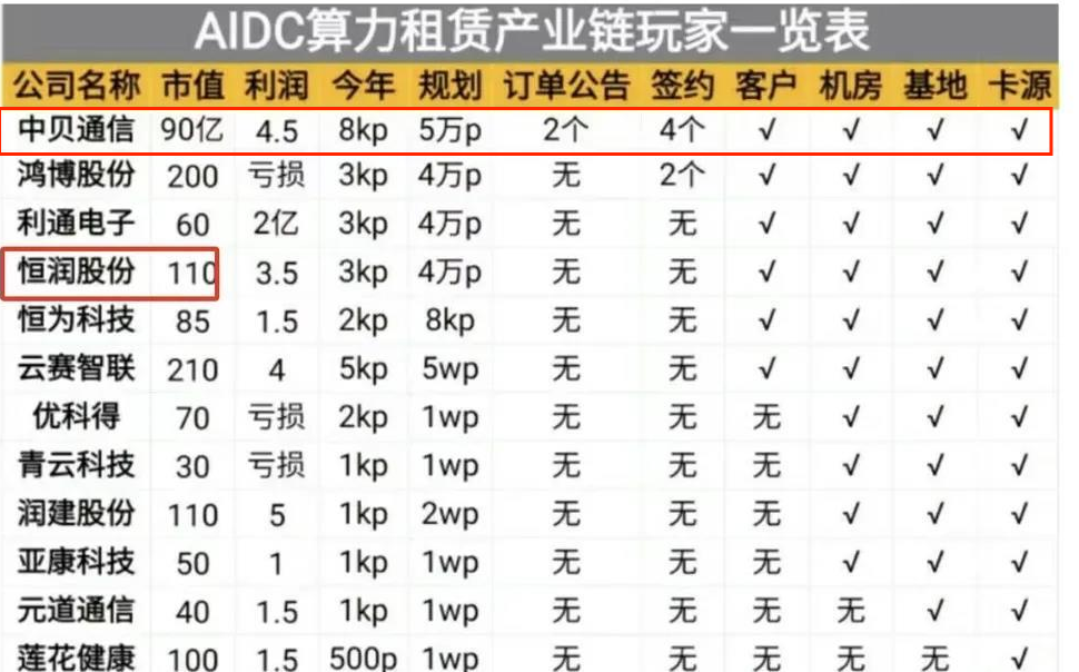 视频生成sora横空出世算力租赁集体爆发资金正在疯狂抢筹