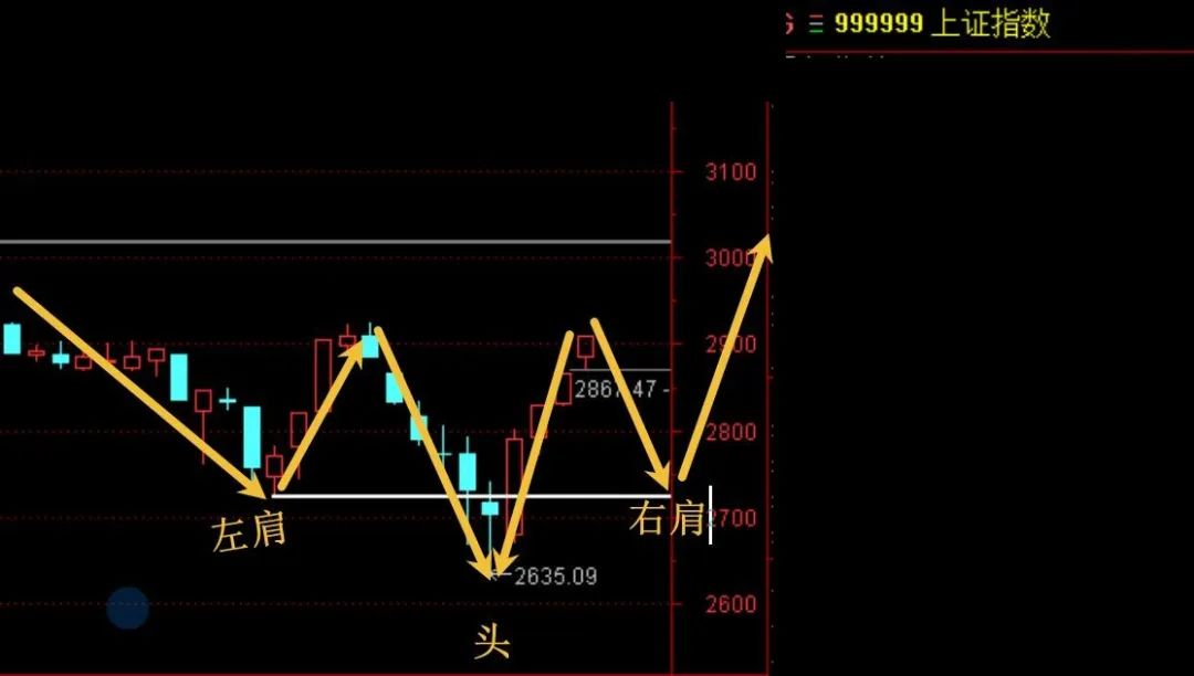 四大指数收吊颈线，短线防止调整！  第4张