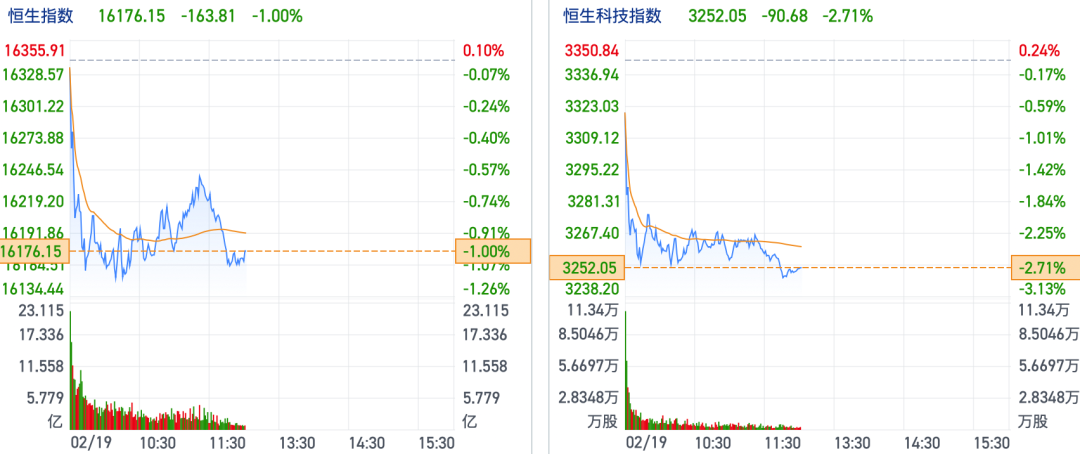 仓位3-不动白酒「161725」仓位8|消费「000083」锁仓-长期配置