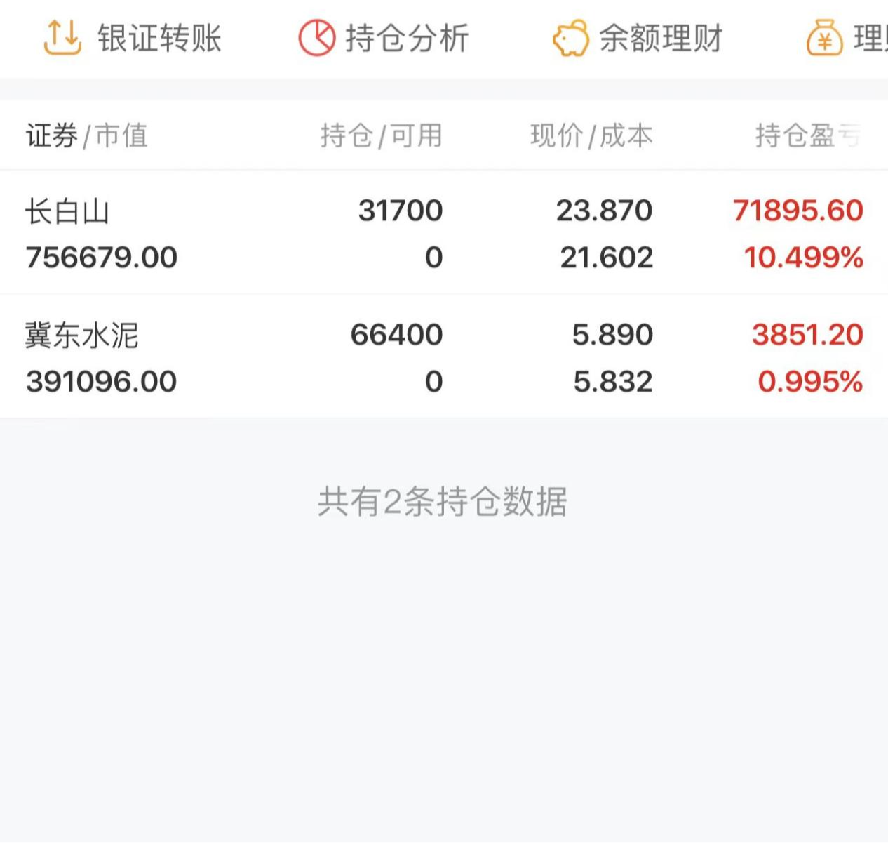 盘后的长白山野马电池金刚光伏还有冀东水泥