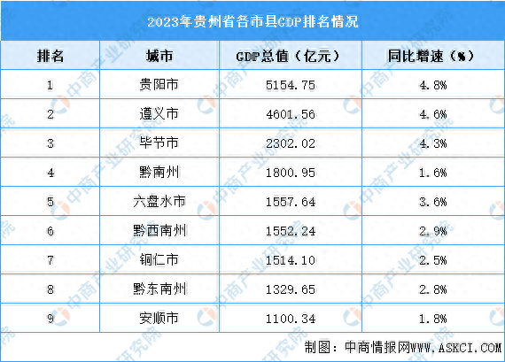 2023ʡgdp