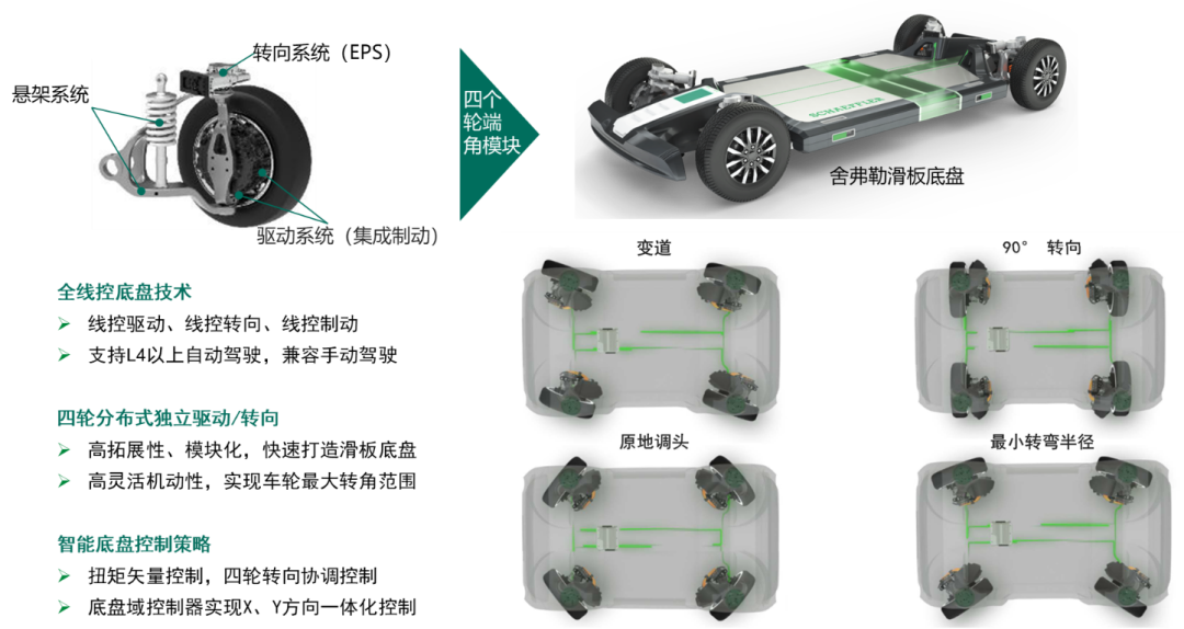 汽车零部件巨头推出全新智能角模块，助力智能线控一体化底盘快速推广_财富号_东方财富网
