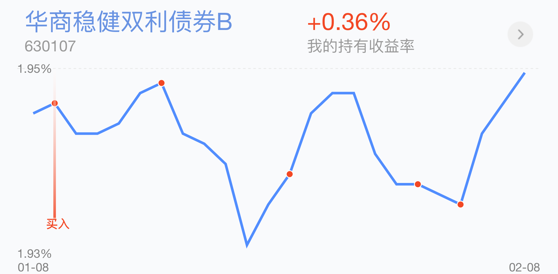 219操作丨紧急撤离减仓六个方向大幅减仓别怪我没提醒