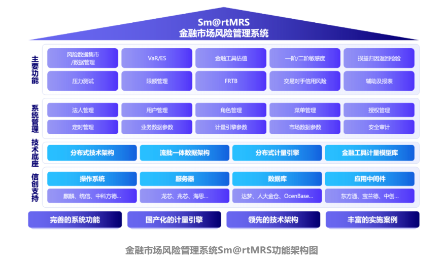 互联网金融信息平台：洞悉未来趋势