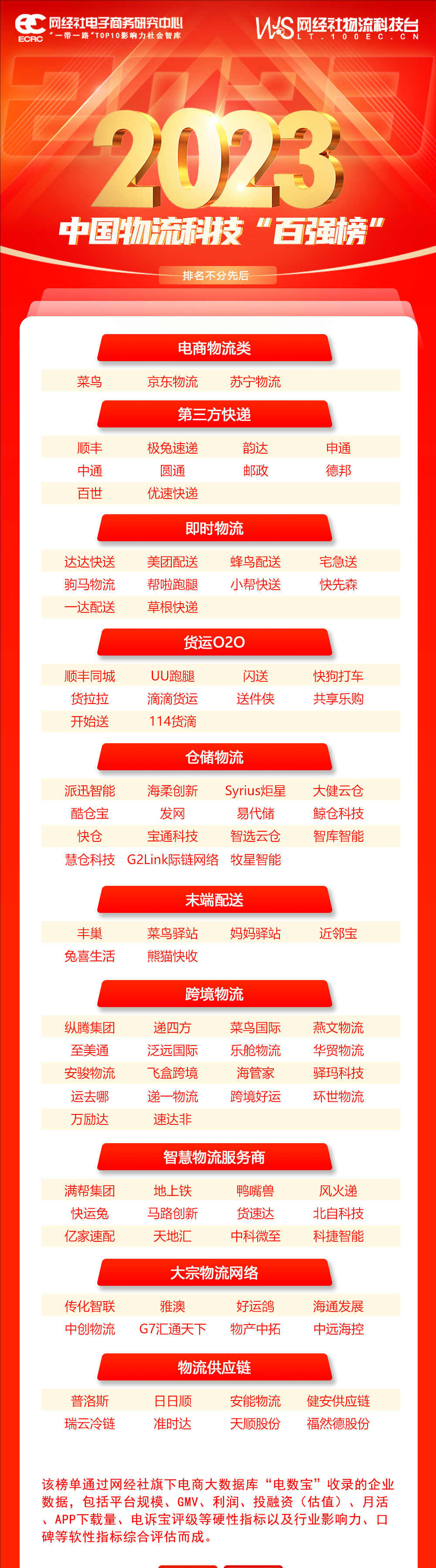 【数字零售周报】2月第二,三周:网上年货节销售额近8000亿!