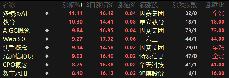 a股龙年开门红两市高达271只个股涨停但外资逆势离场