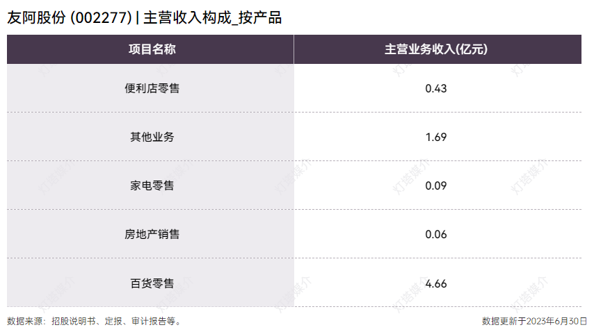  友阿股份新能源梦碎？市场热议股价未来走向