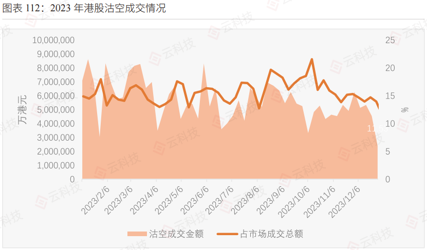 白皮书节选沽空成交294万亿超过60家公司沽空率高于20