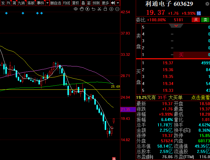 220早评持仓中贝通信延华智能深中华a前瞻文一科技因赛