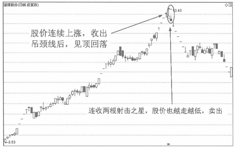 上下锤子线图片