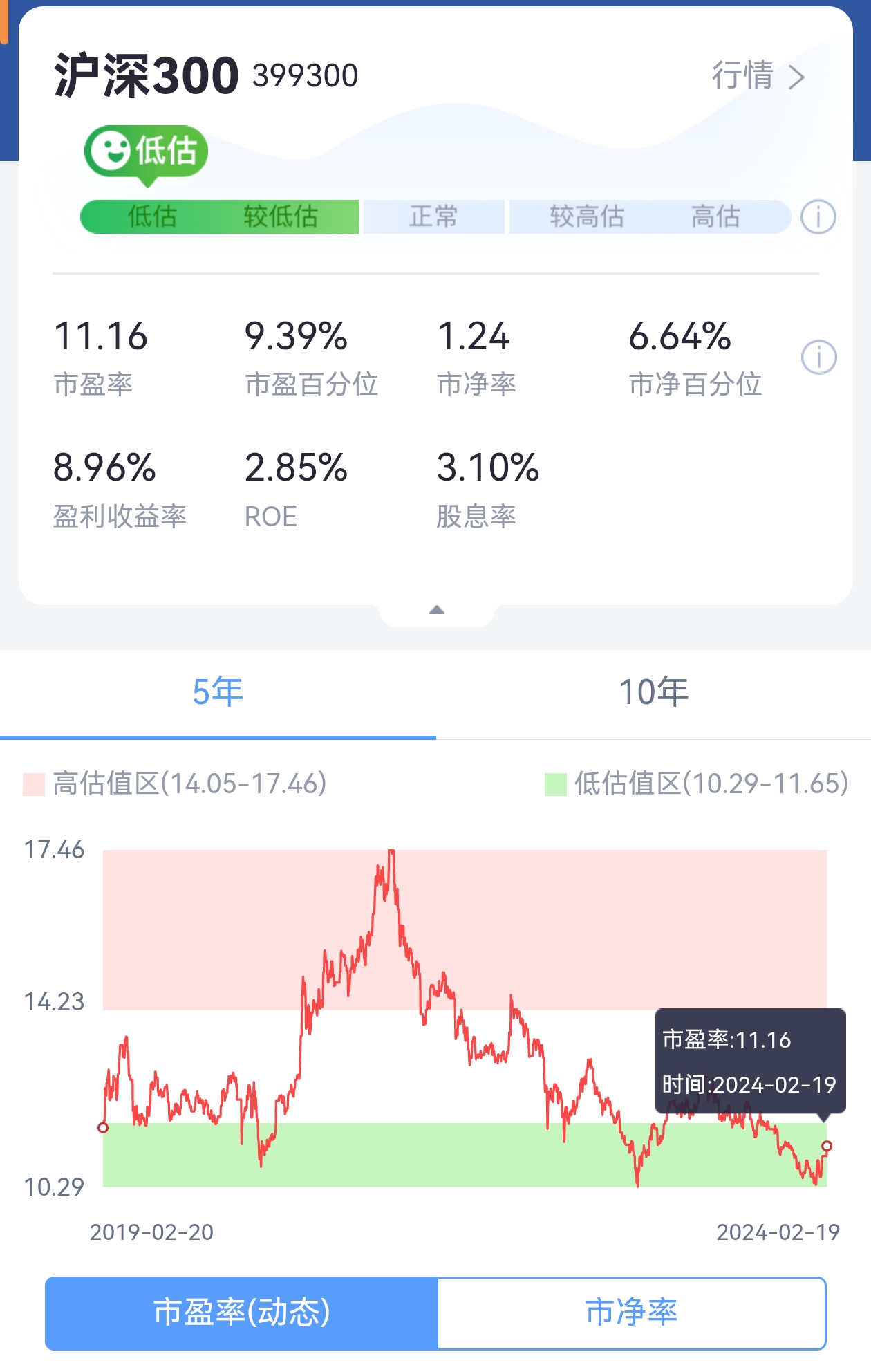 小小具有专业的资质以及实战经验.