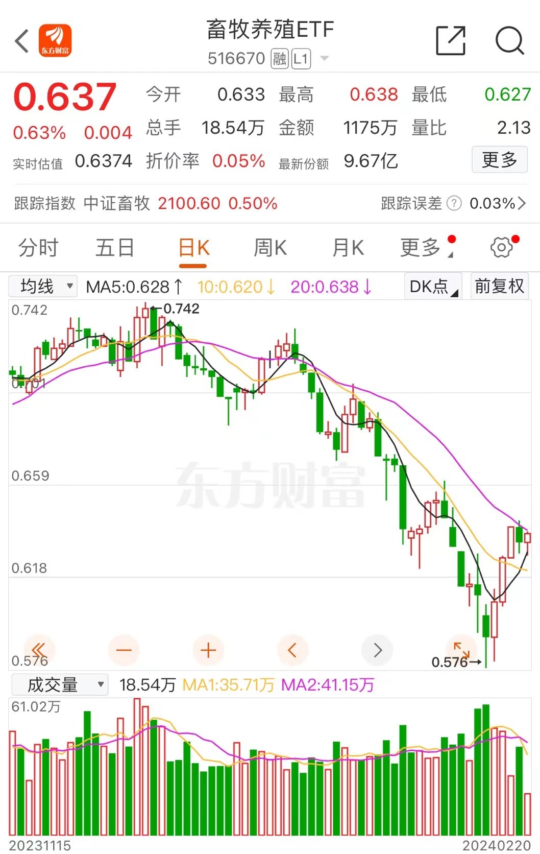 节后需求偏弱猪价去化仍有空间