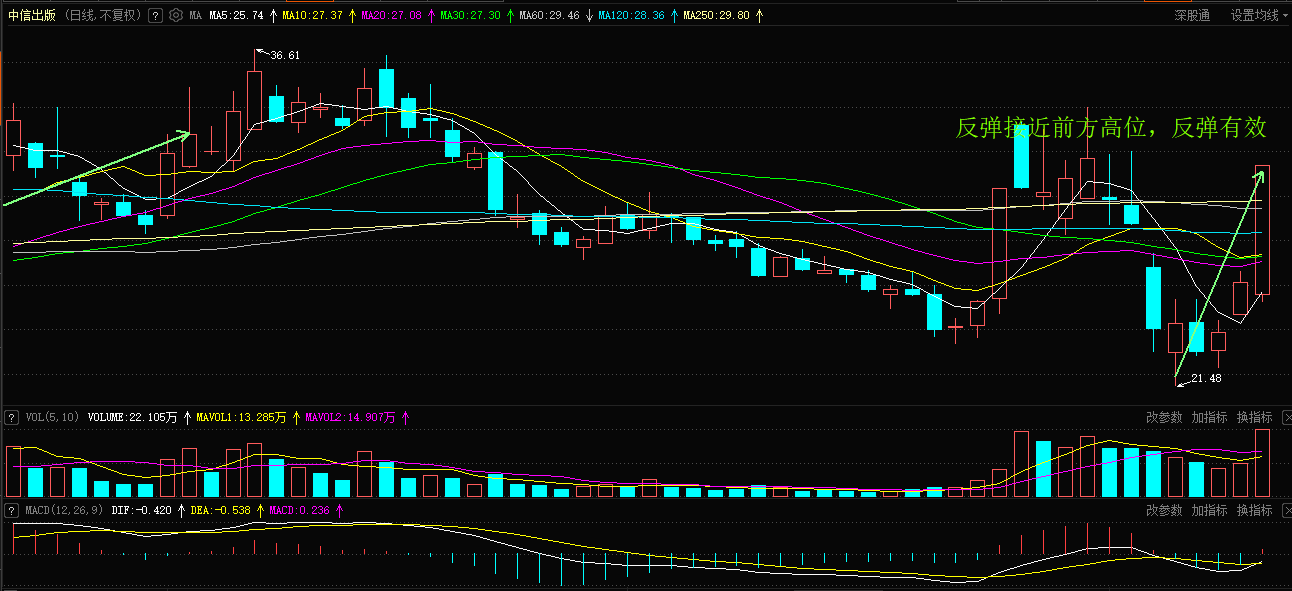 数据要素作为ai的大脑,这些个股今天表现不错.