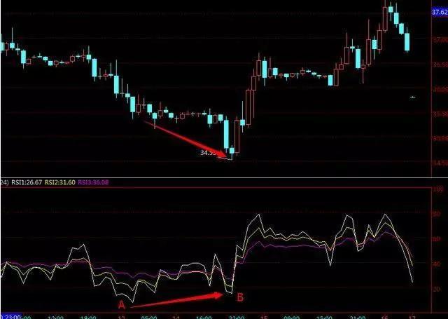 原创找不到a股主力那是你不会用rsi指标一文带你看懂选股到买卖全程