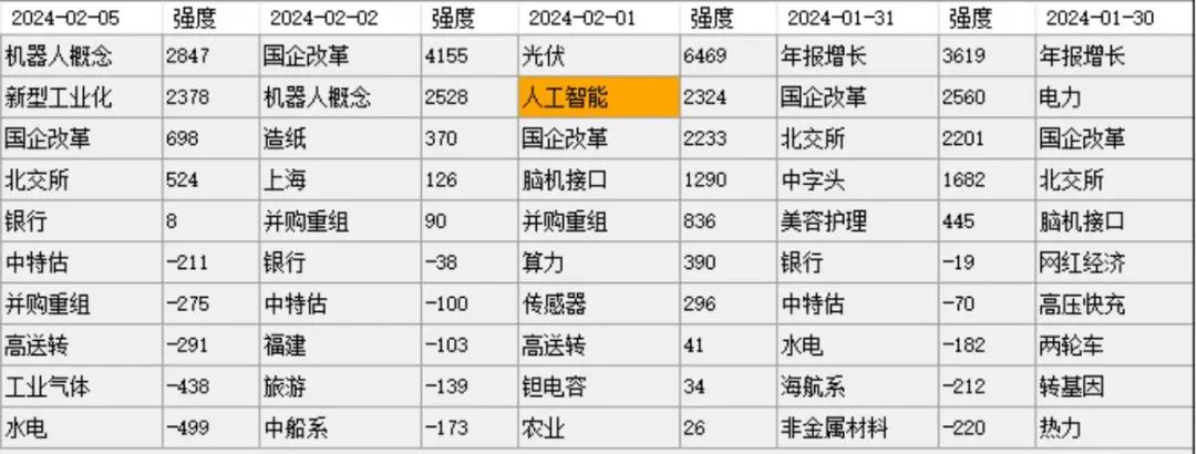 大家要关注2911点的得失！  第6张