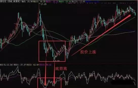 原创找不到a股主力那是你不会用rsi指标一文带你看懂选股到买卖全程
