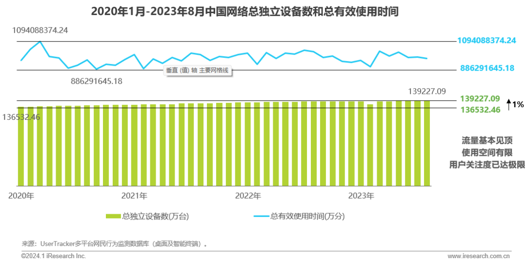 润物有声v2023年中国互联网科技产业发展趋势报告一